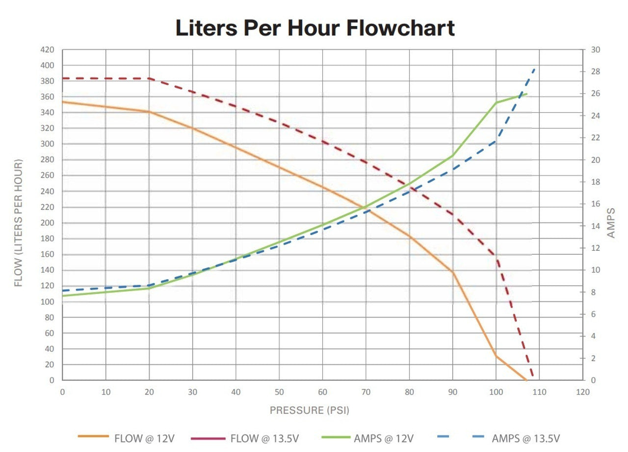 TI Automotive (Walbro) GSS352 350lph Intank Fuel Pump Kit